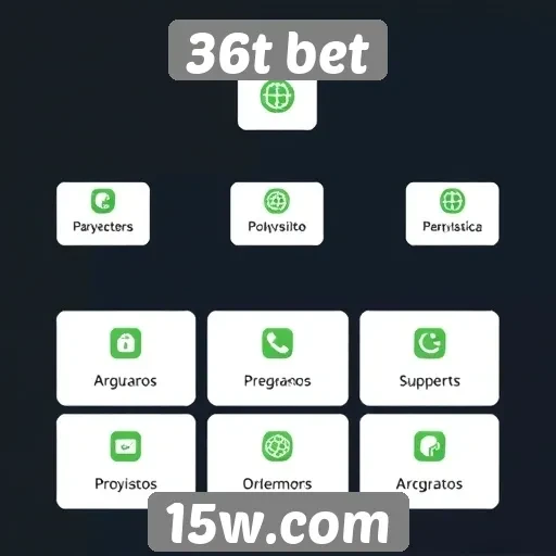 Recursos e funcionalidades do site 36t bet